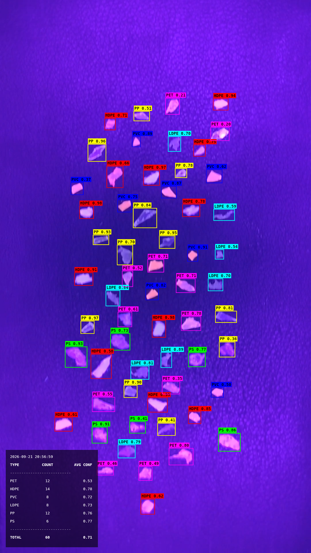 Mobile Microplastic Detection App thumbnail